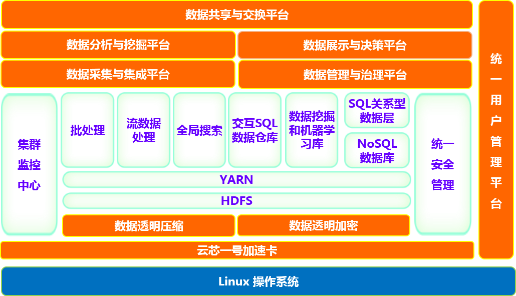 前信大腦架構(gòu)圖.png